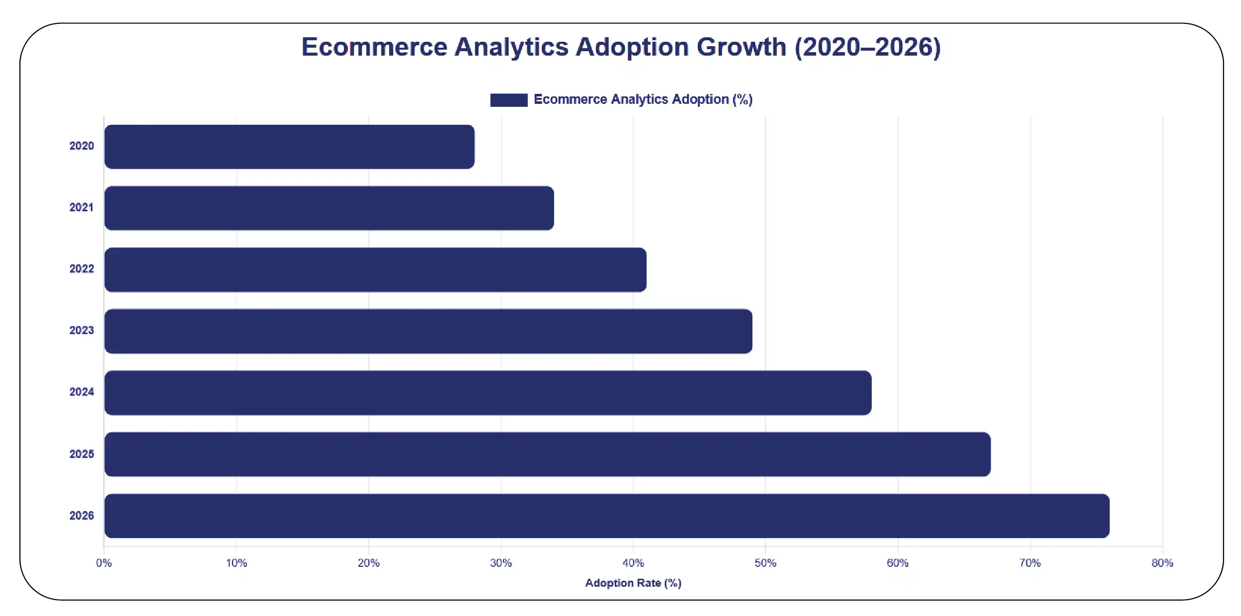 Expanding Business Intelligence Capabilities